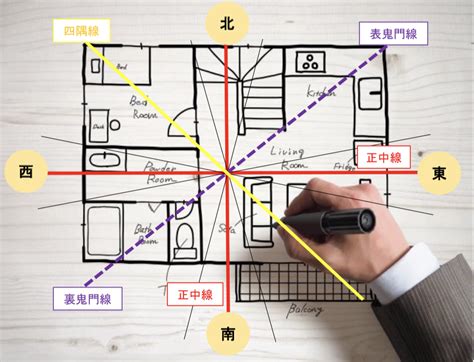 北風水|風水｜北の方角が持つ気と運は？開運に効果的な部屋別インテリ 